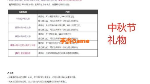 dnf中秋礼包