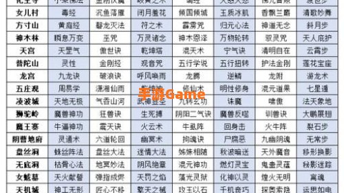 梦幻门派转换