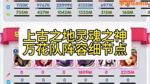 笑傲江湖门徒加点