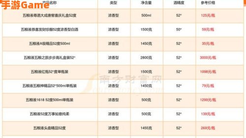 传奇多少钱