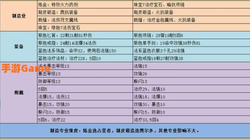 占星者声望怎么刷