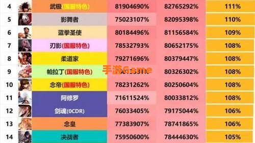 dnf哪个职业好玩