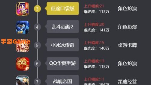 2020手游游戏排行榜