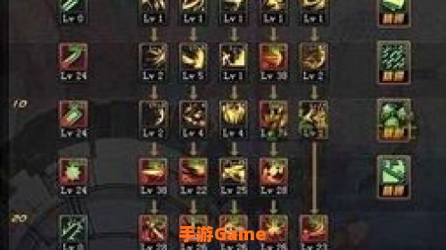 dnf黑暗骑士加点