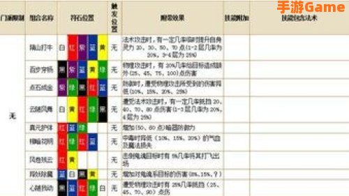 符石组合表