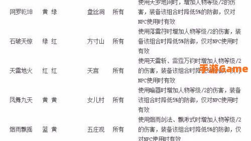 符石组合表
