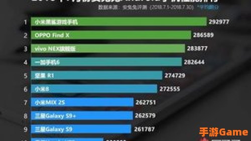 安卓手机游戏排行榜